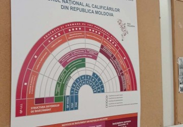 Cadrul Național al Calificărilor din Republica Moldova Image
